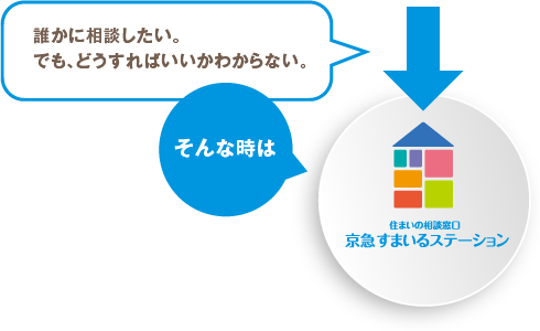 誰かに相談したい。でも、どうすればいいかわからない。