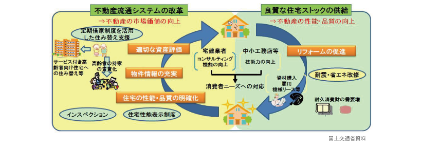 「シェアハウスとしてリノベーション」する新しい時代の不動産流通システム